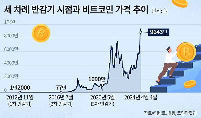 그래픽=정서희