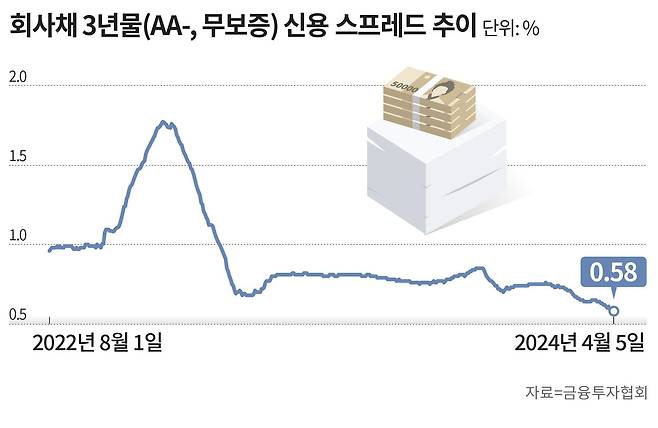 그래픽=손민균