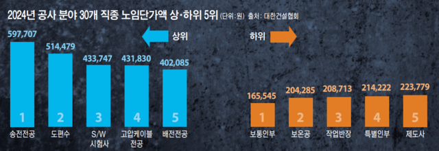 그래픽=유동수 화백