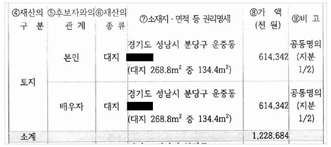 이해민 조국혁신당 비례대표 후보(3번)의 수정 전 부동산 신고 내역