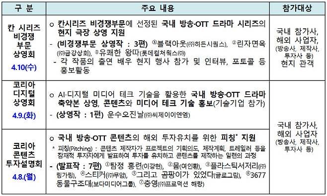 올해 ‘칸 시리즈’ 연계 방송·OTT 해외유통 지원행사.(자료=과학기술정보통신부)