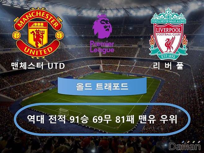 맨체스터 유나이티드 vs 리버풀. ⓒ 데일리안 스포츠