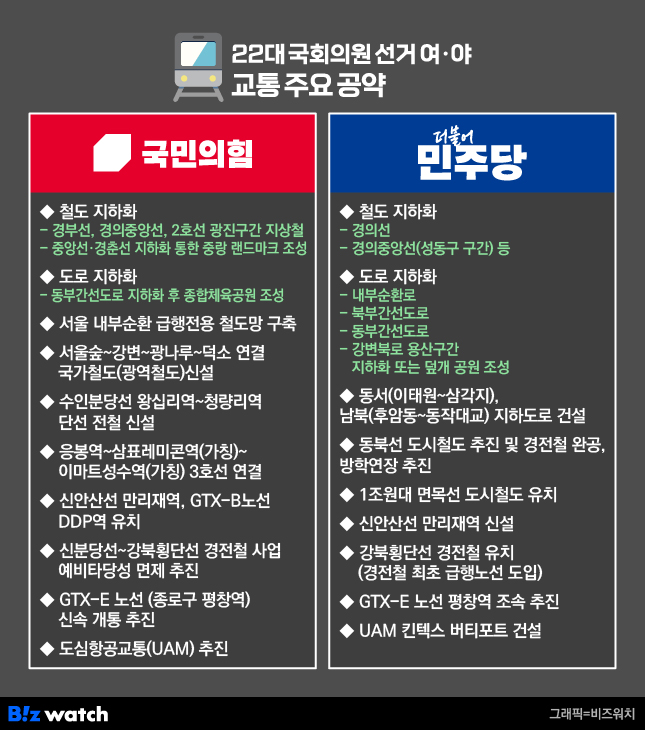 22대 국회의원 선거 여야 교통 관련 주요 공약/그래픽=비즈워치