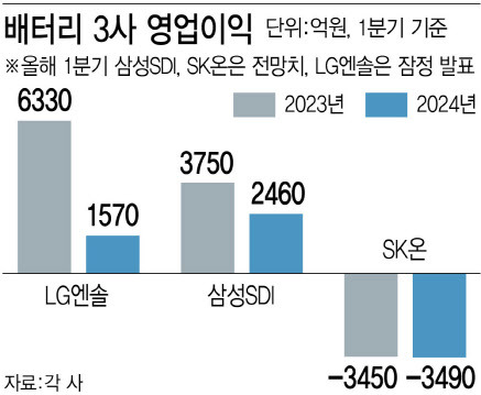 [그래픽=이데일리 김정훈 기자]