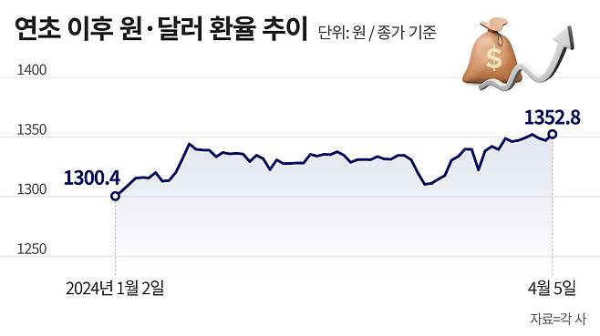 그래픽=정서희