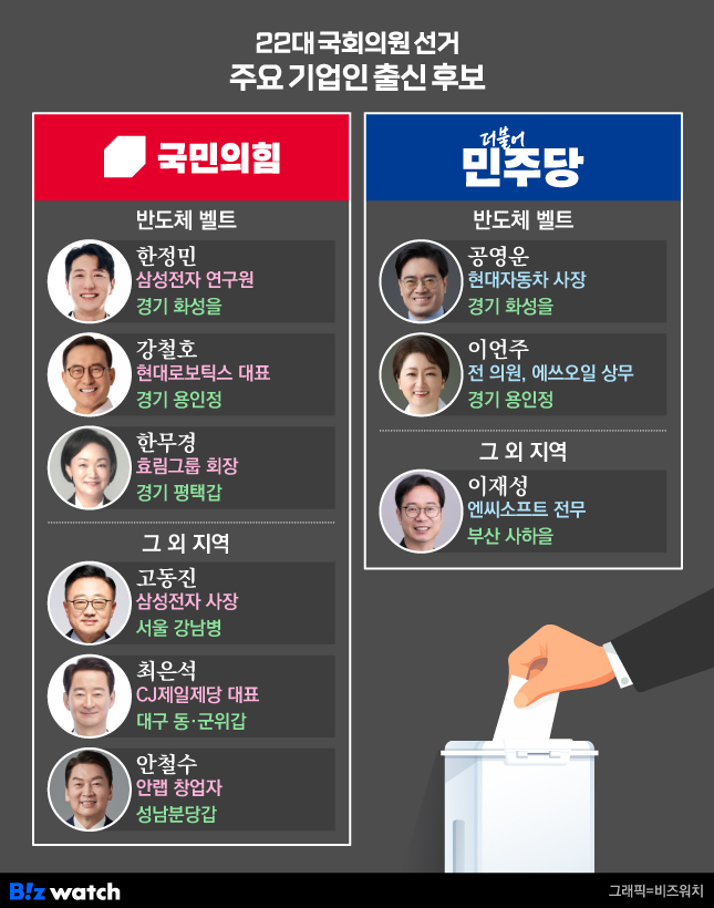 22대 국회의원 선거 주요 기업인 출신 후보. /그래픽=비즈워치.