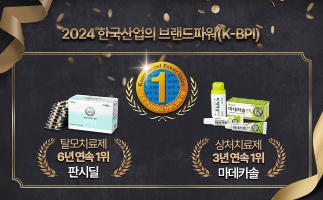 동국제약의 대표 일반의약품 판시딜과 마데카솔이 한국능률협회컨설팅(KMAC)이 선정하는 '2024년 한국산업의 브랜드파워조사'에서 탈모치료제와 상처치료제 부문 1위를 차지했다. /사진=동국제약