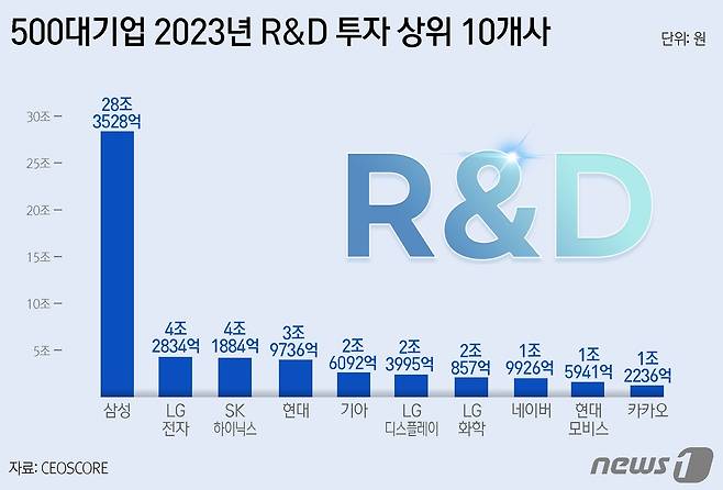 ⓒ News1 윤주희 디자이너