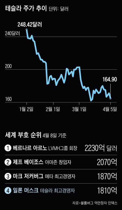 그래픽=박상훈