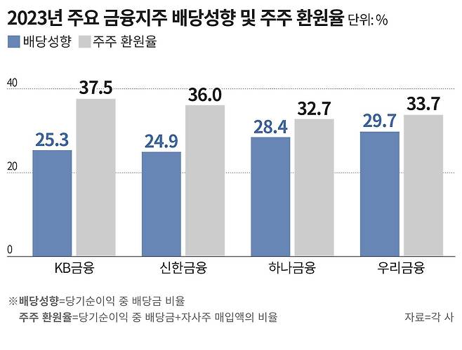 그래피=손민균