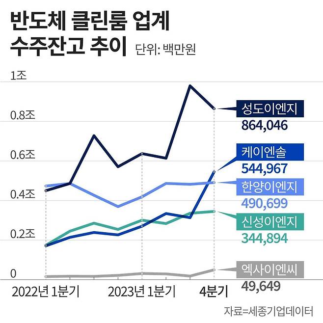 그래픽=정서희