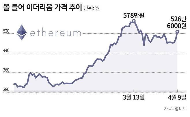 그래픽=손민균