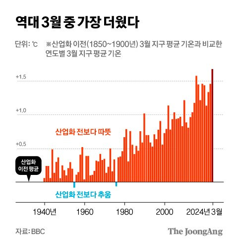 차준홍 기자