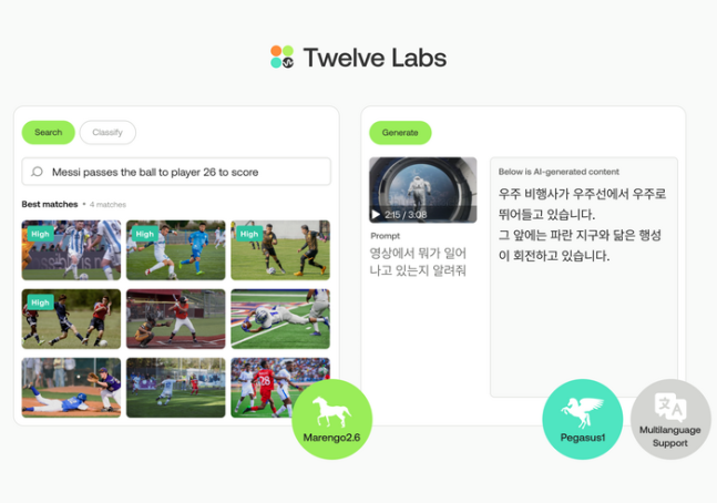 지난 3월 트웰브랩스의 ‘페가수스’ 및 ‘마렝고’ 모델 업데이트 출시 이미지. 트웰브랩스