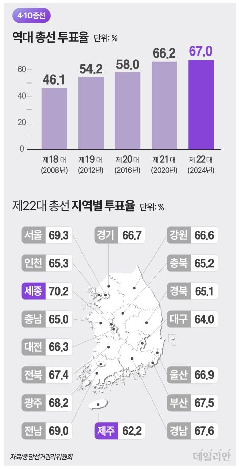 ⓒ데일리안 박진희 그래픽디자이너