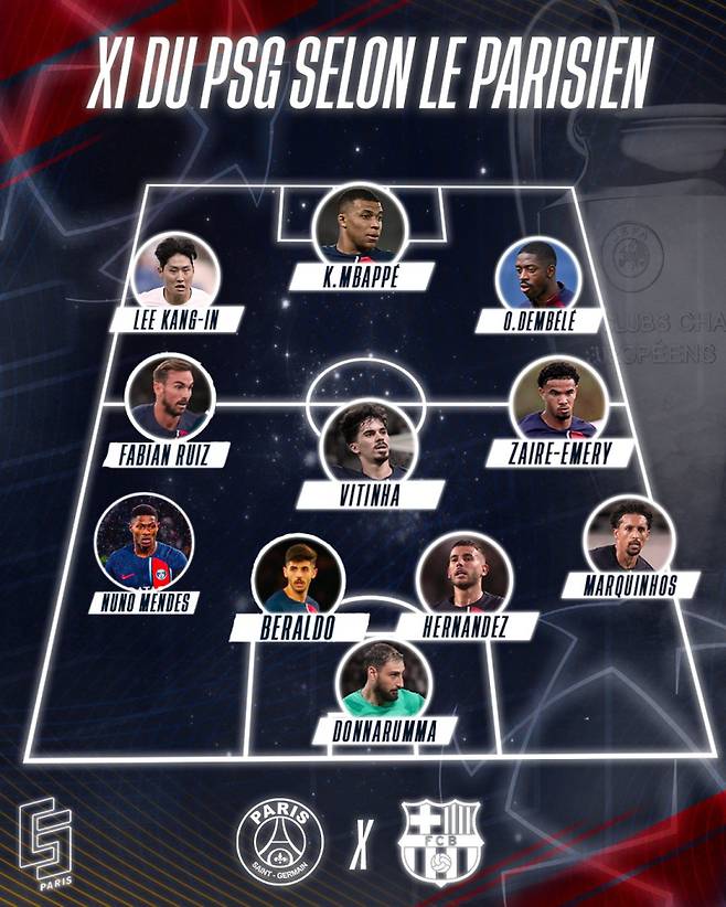 프랑스 매체 르파리지앵의 UEFA 챔피언스리그 바르셀로나전 파리 생제르맹 예상 선발 라인업. 사진=카날서포터스