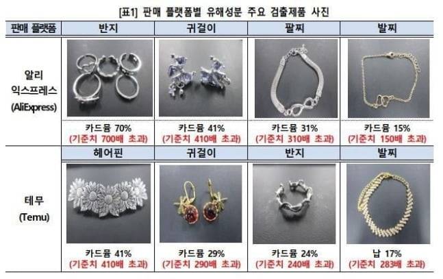 지난달 실제로 적발된 중금속 과다 함유 장신구들. /사진=관세청 인천세관 제공