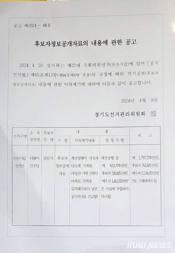 양 후보는 배우자와 공동명의로 보유한 서울 서초구 잠원동 아파트를 2020년 당시 매입가격(31억2천만원)보다 9억6천400만원 낮은 공시가격(21억5천600만원)으로 선관위에 재산 신고했다.