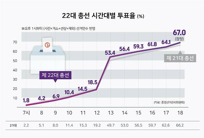 ⓒ시사저널 양선영