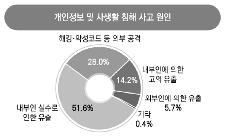 [한국행정연구원 제공]