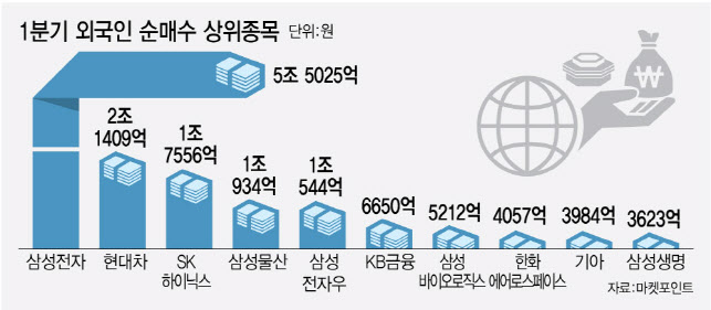 (그래픽=이데일리 김정훈 기자)