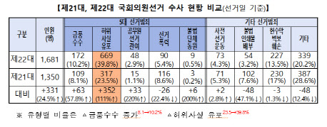 (표=경찰청)