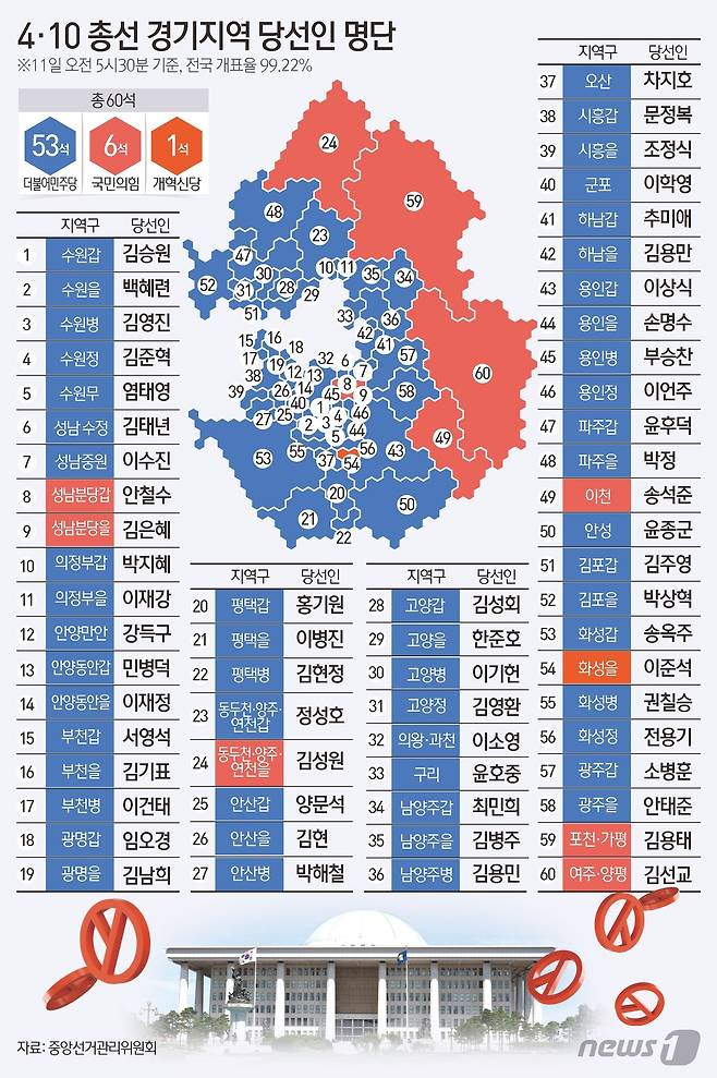 ⓒ News1 김초희 디자이너