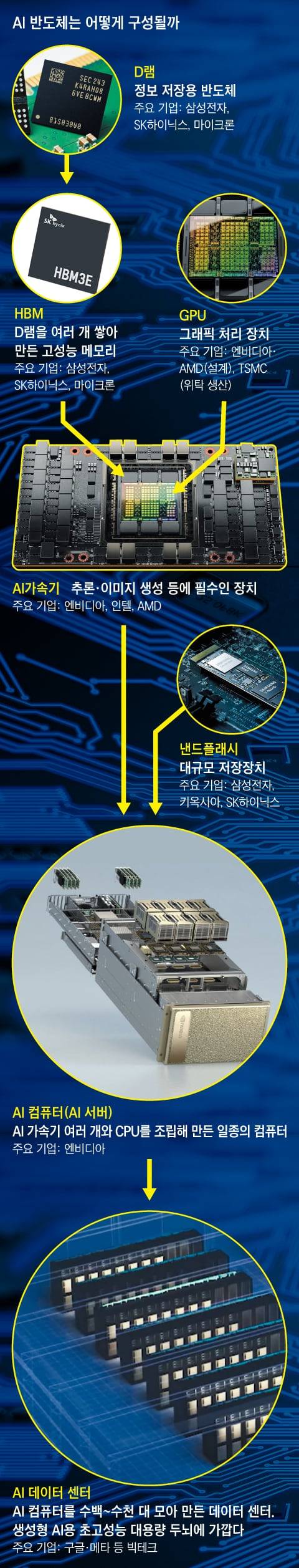 그래픽=박상훈