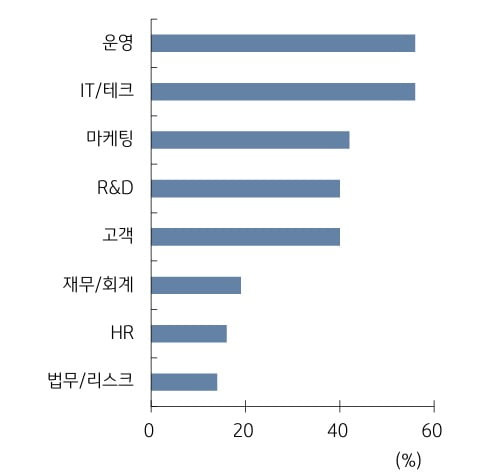 금융분야 생성형 AI 활용 사례. 자료=KB증권