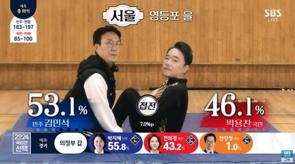 ▲ SBS 개표방송 갈무리