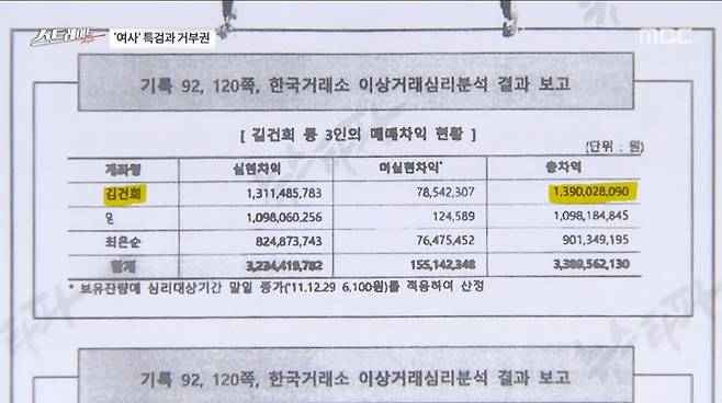 ▲ 2월25일자 MBC 스트레이트 갈무리.