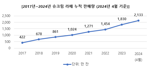 [사진=스타벅스]