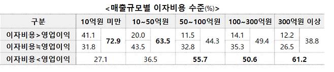 한국무역협회 제공