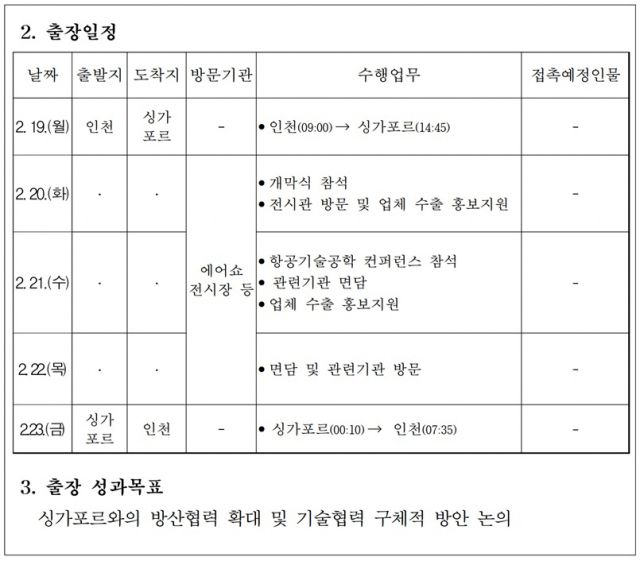 자료: 방사청