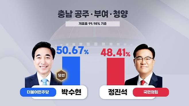 ⓒ시사저널 양선영