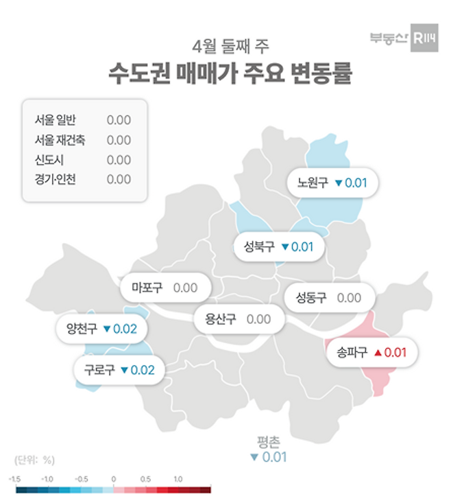 12일 부동산R114에 따르면 서울 아파트 매매가격은 4주째 보합세(0.00%)를 이어갔다.ⓒ부동산R114