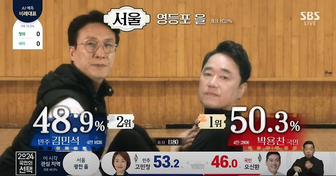 A screen capture from SBS' "Choice of People" shows Seoul Yeongdeungpo-B Democratic Party of Korea candidate Kim Min-seok (left) and People Power Party candidate Park Yong-chan parodying a scene from "Secret Garden." (SBS)