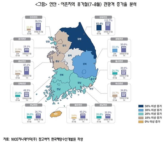 연안 및 어촌 휴가철 관광객 증가율 / 자료 = 한국해양수산개발원