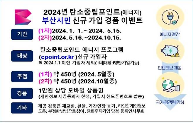 2024년 부산시 탄소중립 포인트 이벤트 [부산시 제공]