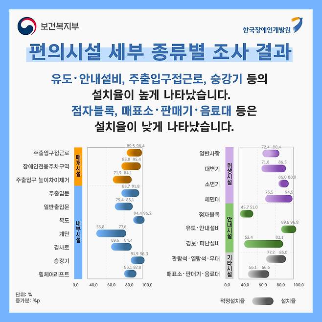 [보건복지부 제공]