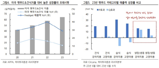 (표=하이투자증권)