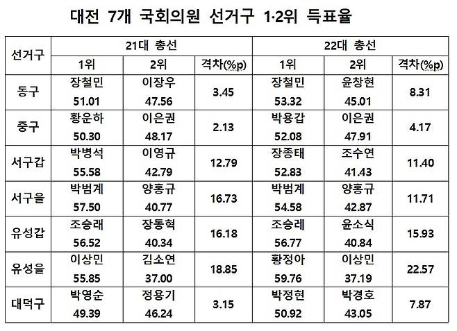 /뉴스1 ⓒNews1 최일 기자