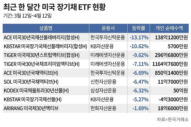 그래픽=손민균