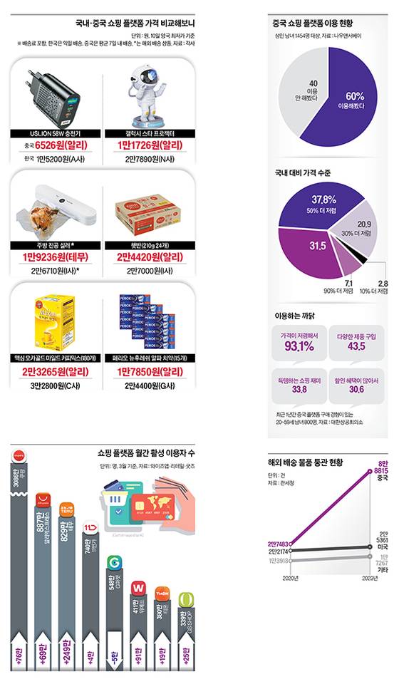 그래픽=이현민 기자 dcdcdc@joongang.co.kr