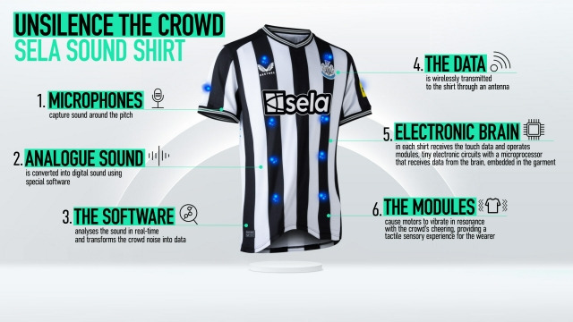뉴캐슬과 셀라가 청각장애인 팬을 위해 개발한 특수 유니폼. 셀라 제공