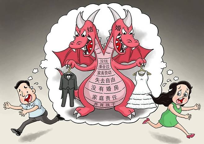 중국에서 ‘결혼 공포’를 풍자한 그림.  용의 가슴에 돈이 없음, 가사노동, 자유 상실, 집이 없음,  양육 등이 적혀있다.  [바이두]
