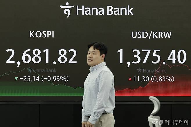 [서울=뉴시스] 최동준 기자 = 코스피가 전 거래일보다 25.14포인트(0.93%) 하락한 2681.82로 장을 마친 12일 서울 중구 하나은행 딜링룸에서 딜러들이 업무를 보고 있다. 원·달러 환율은 전 거래일보다 11.3원 오른 1375.4원에 마감했다.  /사진=최동준