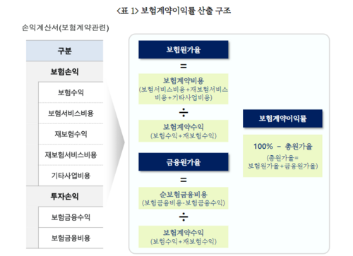 자료=보험계리사회