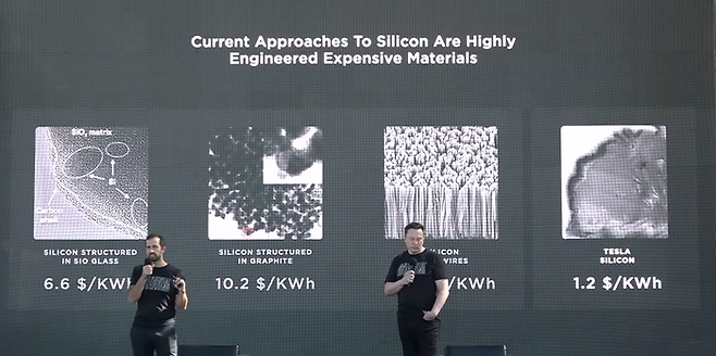 테슬라가 지난 2020년 배터리데이 행사에서 '테슬라 실리콘' 개념을 소개하고 있다.
