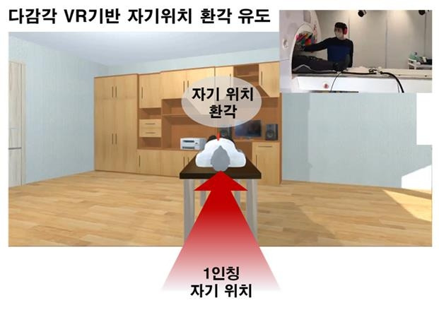 다감각 VR을 통한 통제된 자기 환각 유도와 이에 따른 격자 세포 활성 관찰 모습 [한국과학기술연구원 제공]